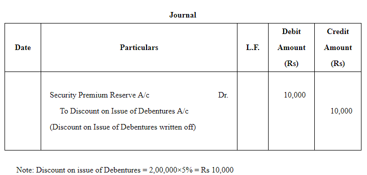 Issue of Debentures ( Part - 3) Notes | Study TS Grewal Solutions - Class 12 Accountancy - Commerce
