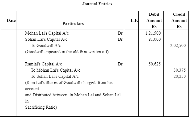 NCERT Solutions - Admission of a Partner - Notes | Study Accountancy Class 12 - Commerce