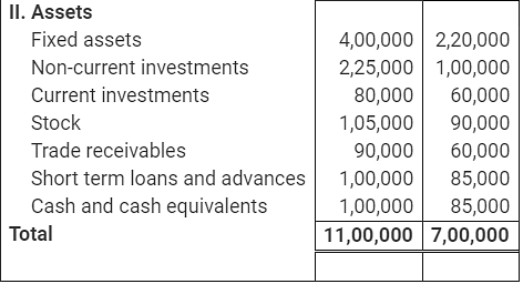 NCERT Solutions (Part - 2) - Analysis of Financial Statements | Accountancy Class 12 - Commerce