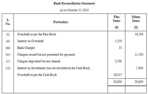 Bank Reconciliation Statement ( Part - 5) Notes | Study TS Grewal Solutions - Class 11 Accountancy - Commerce