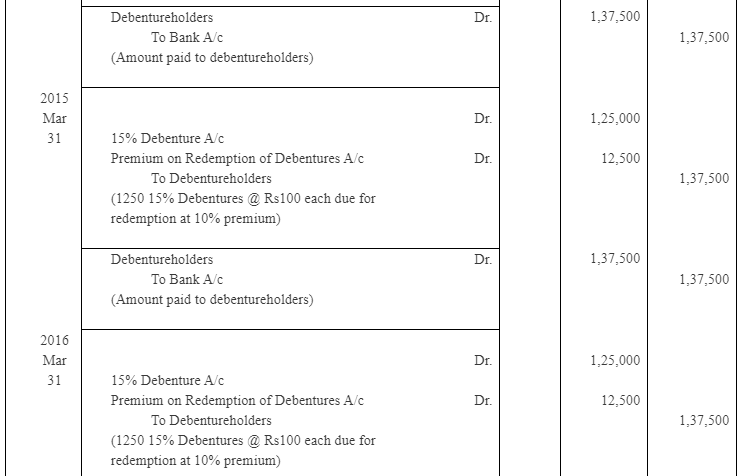 NCERT Solution (Part - 4) - Issue and Redemption of Debentures - Notes | Study Additional Study Material for Commerce - Commerce