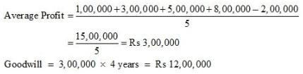 NCERT Solutions - Admission of a Partner - Notes | Study Accountancy Class 12 - Commerce