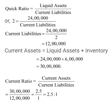 NCERT Solution (Part - 2) - Accounting Ratios - Notes | Study Additional Study Material for Commerce - Commerce