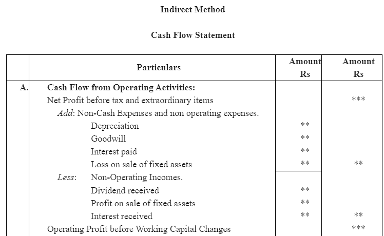 NCERT Solution (Part - 2) - Cash Flow Statement Notes | Study Accountancy Class 12 - Commerce