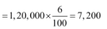 NCERT Solution (Part - 4) - Issue and Redemption of Debentures - Notes | Study Additional Study Material for Commerce - Commerce
