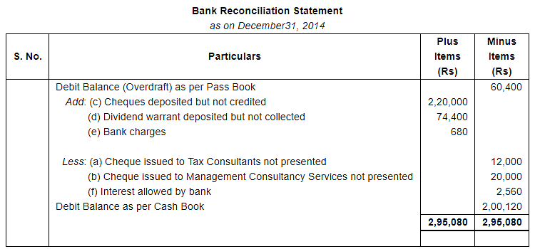 Bank Reconciliation Statement (Part - 5) Notes | Study DK Goel Solutions - Class 11 Accountancy - Commerce