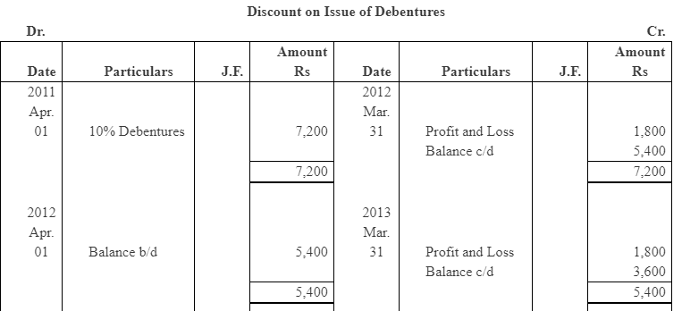 NCERT Solution (Part - 4) - Issue and Redemption of Debentures - Notes | Study Additional Study Material for Commerce - Commerce
