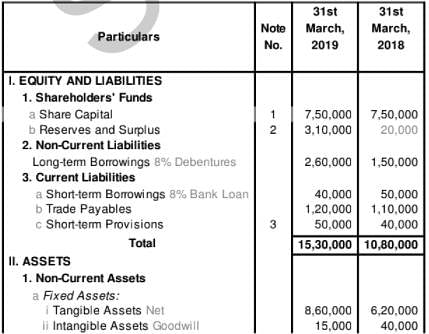 Cash Flow Statement (Part - 3) Notes | Study TS Grewal Solutions - Class 12 Accountancy - Commerce