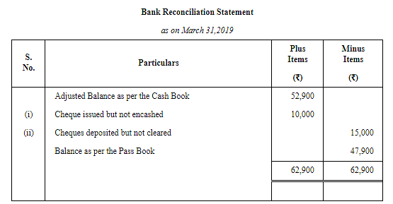 Bank Reconciliation Statement (Part - 6) Notes | Study TS Grewal Solutions - Class 11 Accountancy - Commerce