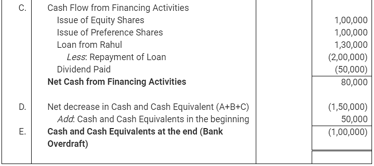 NCERT Solution (Part - 3) - Cash Flow Statement Notes | Study Accountancy Class 12 - Commerce