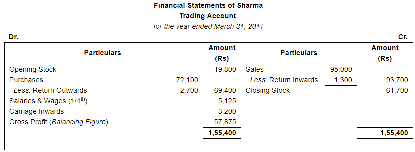 Financial Statements With Adjustments (Part - 4) - Commerce PDF Download