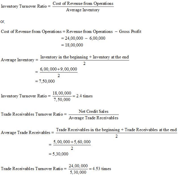NCERT Solution (Part - 3) - Accounting Ratios - Notes | Study Additional Study Material for Commerce - Commerce