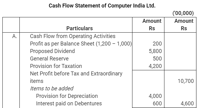 NCERT Solution (Part - 3) - Cash Flow Statement | Accountancy Class 12 - Commerce
