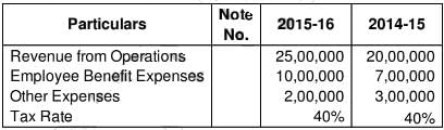 Tools of Financial Statement Analysis-Comparative Statements and Common-Size Statements (Part - 1) - Notes | Study TS Grewal Solutions - Class 12 Accountancy - Commerce