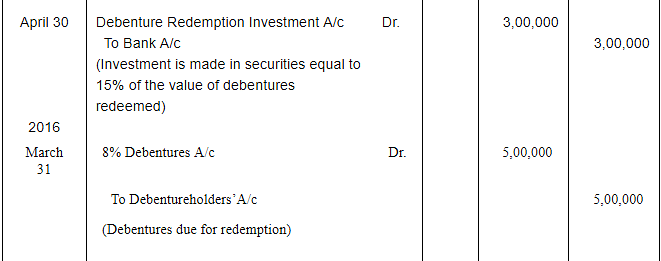 Redemption of Debentures ( Part - 4) Notes | Study TS Grewal Solutions - Class 12 Accountancy - Commerce