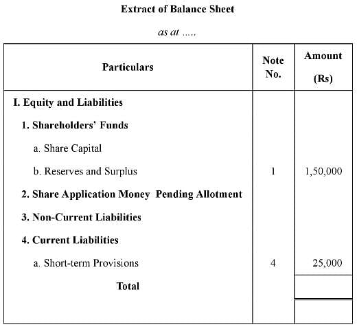 Financial Statements of a Company (Part - 1) Notes | Study TS Grewal Solutions - Class 12 Accountancy - Commerce