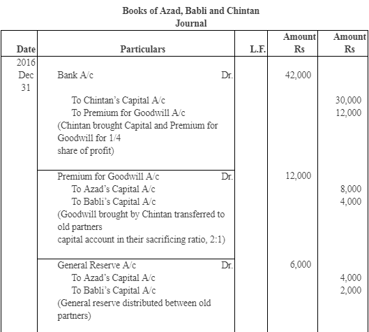 NCERT Solutions - Admission of a Partner - Notes | Study Accountancy Class 12 - Commerce