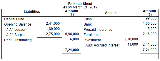 Financial Statements of Not for Profit Organisations (Part - 5 ) Notes | Study TS Grewal Solutions - Class 12 Accountancy - Commerce