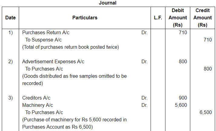 Rectfication of Errors ( Part - 3) Notes | Study DK Goel Solutions - Class 11 Accountancy - Commerce