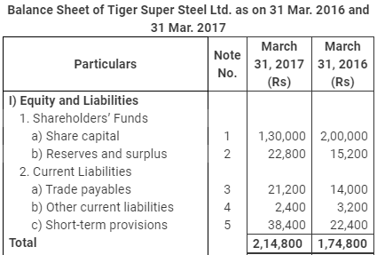 NCERT Solution (Part - 3) - Cash Flow Statement | Accountancy Class 12 - Commerce