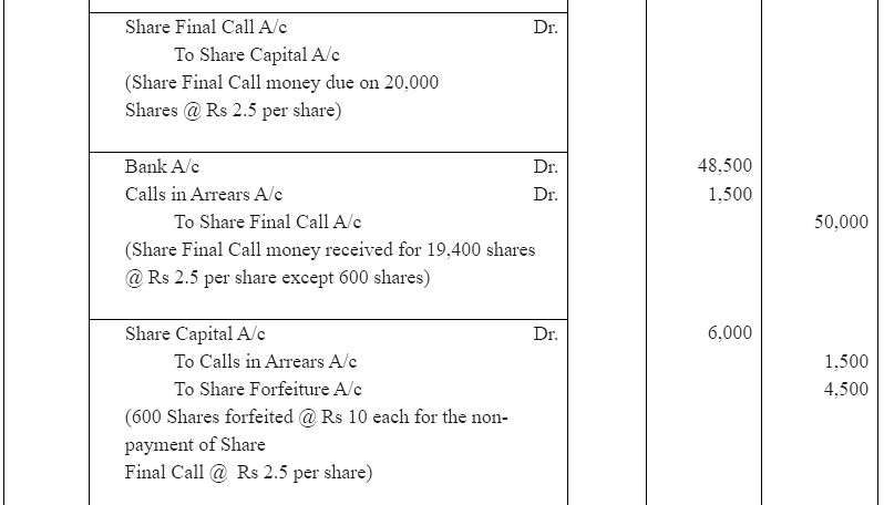 NCERT Solution (Part - 5) - Accounting for Share Capital | Additional Study Material for Commerce