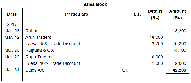 Ledger (Part - 2) Notes | Study DK Goel Solutions - Class 11 Accountancy - Commerce