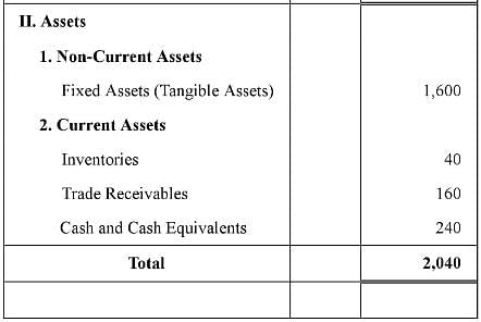 Financial Statements of a Company (Part - 2) Notes | Study TS Grewal Solutions - Class 12 Accountancy - Commerce