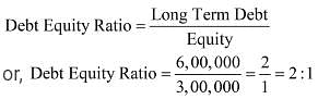 NCERT Solution - Accounting Ratios Notes | Study Accountancy Class 12 - Commerce