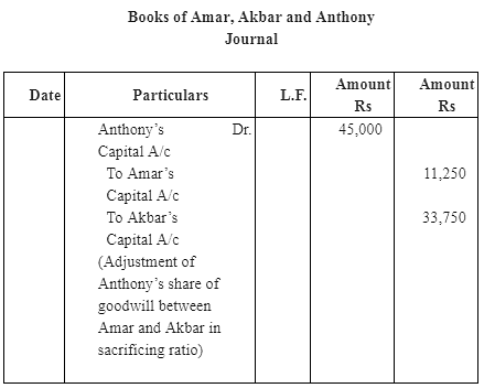 NCERT Solutions (Part - 2) - Admission of a Partner | Additional Study Material for Commerce