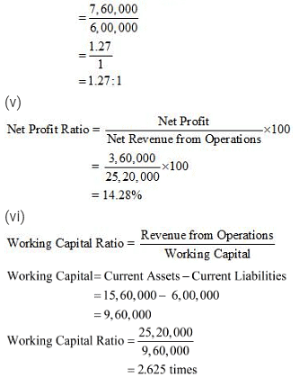 NCERT Solution (Part - 2) - Accounting Ratios - Notes | Study Additional Study Material for Commerce - Commerce