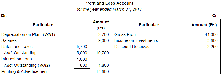 Financial Statements with Adjustments (Part - 4) Notes | Study DK Goel Solutions - Class 11 Accountancy - Commerce