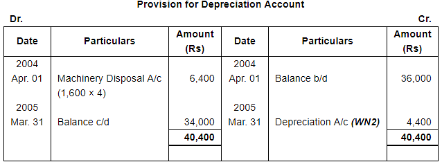 Depreciation (Part - 4) Notes | Study DK Goel Solutions - Class 11 Accountancy - Commerce