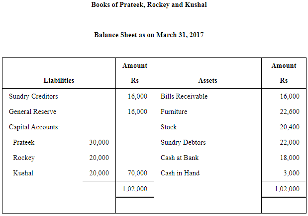 NCERT Solution - Reconstitution - Retirement/Death of a Partner | Accountancy Class 12 - Commerce