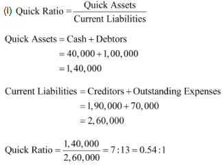 NCERT Solution (Part - 3) - Accounting Ratios - Notes | Study Additional Study Material for Commerce - Commerce