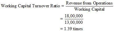 NCERT Solution (Part - 3) - Accounting Ratios - Notes | Study Additional Study Material for Commerce - Commerce