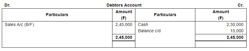 Accounts From Incomplete Records Single Entry System (Part - 3) Notes | Study TS Grewal Solutions - Class 11 Accountancy - Commerce