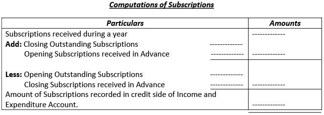 Financial Statements of Not- for-Profit Organizations | Accountancy Class 12 - Commerce