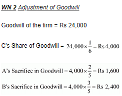 Retirement/Death of a Partner (Part - 2) Notes | Study TS Grewal Solutions - Class 12 Accountancy - Commerce