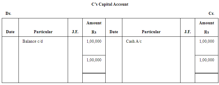 NCERT Solutions - Admission of a Partner - Notes | Study Accountancy Class 12 - Commerce