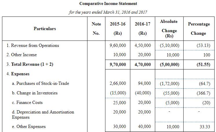 NCERT Solutions (Part - 2) - Analysis of Financial Statements | Accountancy Class 12 - Commerce