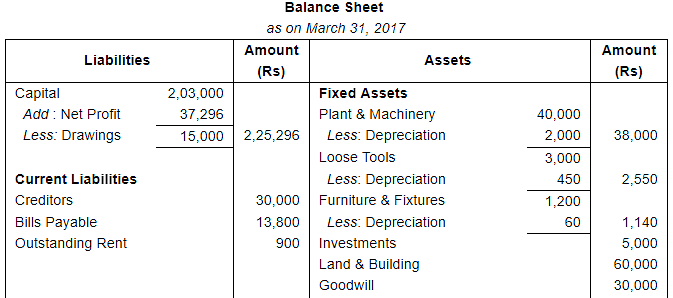 Financial Statements with Adjustments (Part - 2) Notes | Study DK Goel Solutions - Class 11 Accountancy - Commerce