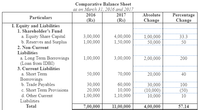 NCERT Solutions (Part - 2) - Analysis of Financial Statements | Accountancy Class 12 - Commerce