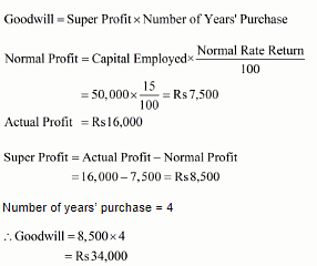 Goodwill: Nature and Valuation (Part - 2) Notes | Study TS Grewal Solutions - Class 12 Accountancy - Commerce