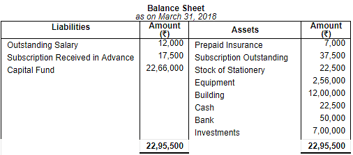 Financial Statements of Not for Profit Organisations (Part - 5 ) Notes | Study TS Grewal Solutions - Class 12 Accountancy - Commerce
