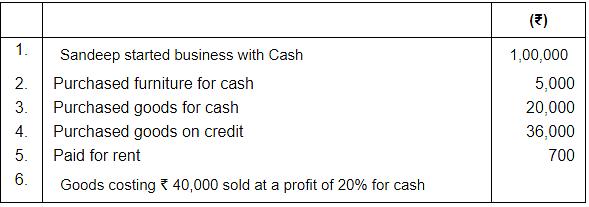 accounting-equation-dk-goel-solutions-class-11-accountancy