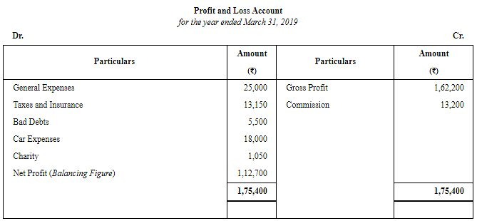 Financial Statements of Sole Proprietorship - (Part - 3) Notes | Study TS Grewal Solutions - Class 11 Accountancy - Commerce