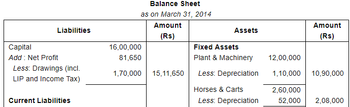 Financial Statements with Adjustments (Part - 3) Notes | Study DK Goel Solutions - Class 11 Accountancy - Commerce