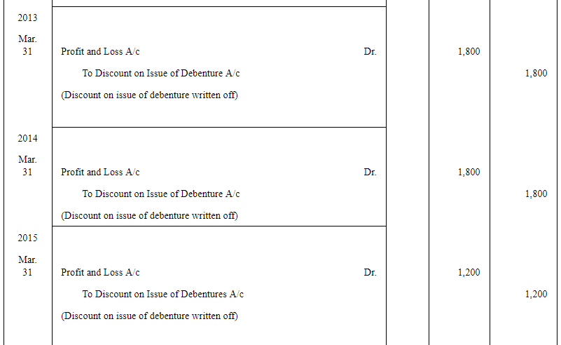 NCERT Solution (Part - 4) - Issue and Redemption of Debentures - Notes | Study Additional Study Material for Commerce - Commerce
