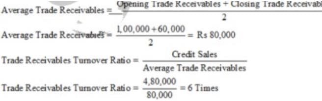 Accounting Ratios (Part-4) Notes | Study TS Grewal Solutions - Class 12 Accountancy - Commerce