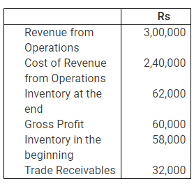 NCERT Solution (Part - 3) - Accounting Ratios - Notes | Study Additional Study Material for Commerce - Commerce
